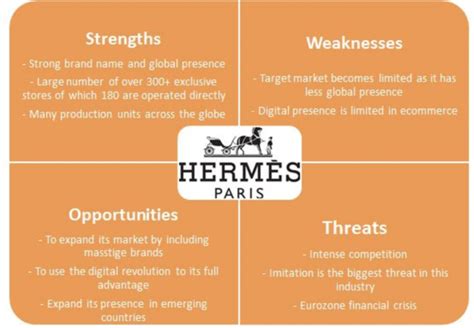 hermes swot analysis|The Strategic and Financial Analysis of Hermès .